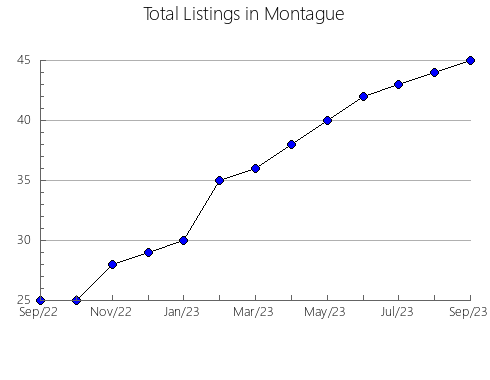 Airbnb & Vrbo Analytics, listings per month in VALL D'ALBA, 36