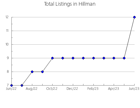 Airbnb & Vrbo Analytics, listings per month in Vall de Ebo, 35