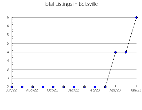 Airbnb & Vrbo Analytics, listings per month in Vall-llobrega, 28