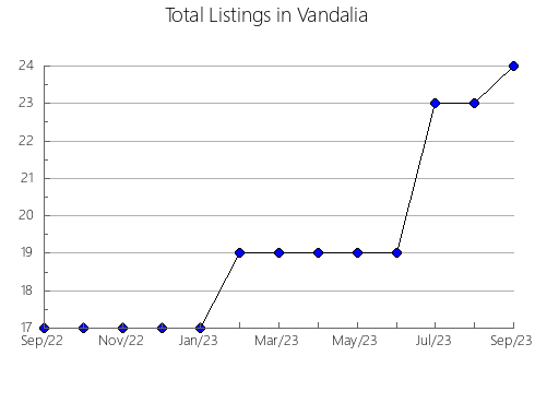 Airbnb & Vrbo Analytics, listings per month in Vallanca, 37