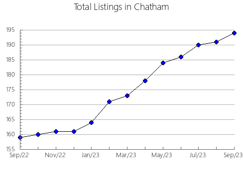 Airbnb & Vrbo Analytics, listings per month in Vallclara, 30