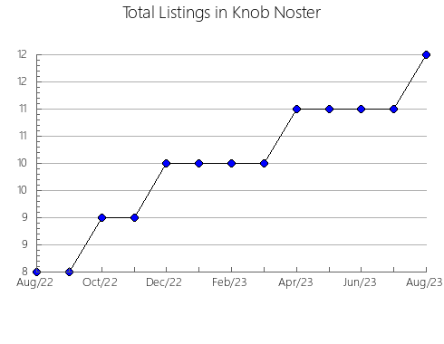 Airbnb & Vrbo Analytics, listings per month in VALLE DE BRAVO, 15