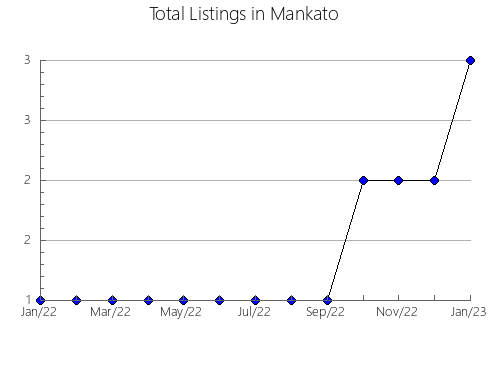 Airbnb & Vrbo Analytics, listings per month in Valle de Oca, 19