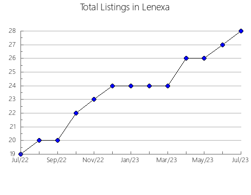 Airbnb & Vrbo Analytics, listings per month in Valle de Sedano, 19