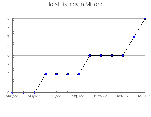 Airbnb & Vrbo Analytics, listings per month in Valle de Zamanzas, 19