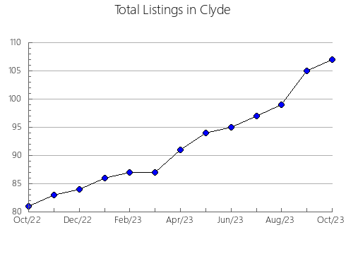 Airbnb & Vrbo Analytics, listings per month in Valle Fértil, 18