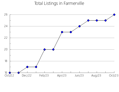 Airbnb & Vrbo Analytics, listings per month in VALLGORGUINA, 27