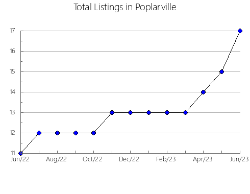 Airbnb & Vrbo Analytics, listings per month in VALPARAíSO