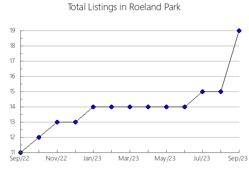 Airbnb & Vrbo Analytics, listings per month in VALVERDE DE LA VIRGEN, 20