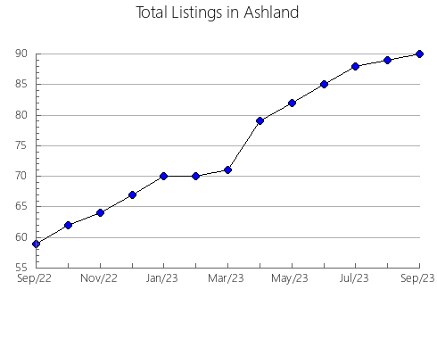 Airbnb & Vrbo Analytics, listings per month in Van Wert, OH