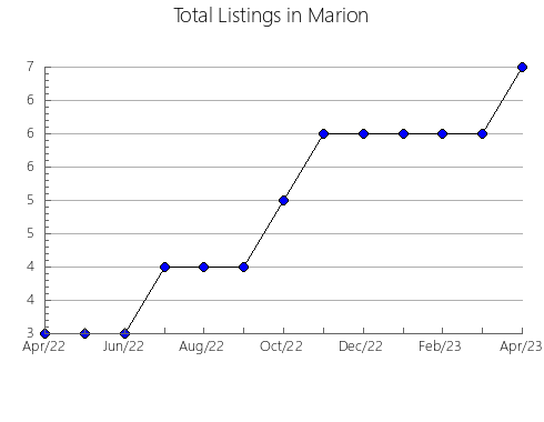 Airbnb & Vrbo Analytics, listings per month in Vara, 21