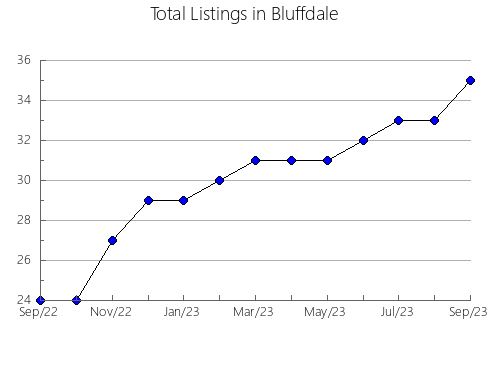 Airbnb & Vrbo Analytics, listings per month in Varaždinska