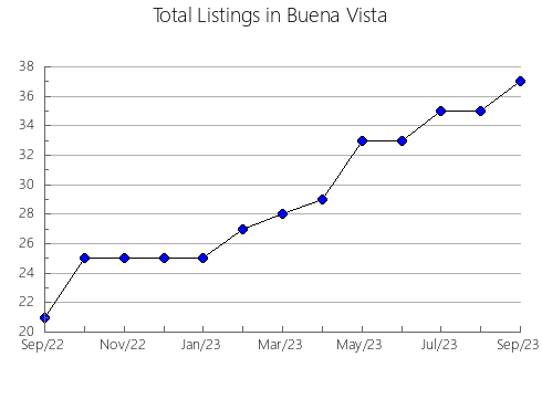 Airbnb & Vrbo Analytics, listings per month in Varaždinske Toplice, 17