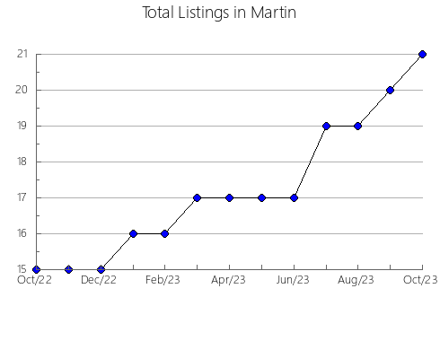 Airbnb & Vrbo Analytics, listings per month in Vargas