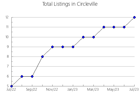 Airbnb & Vrbo Analytics, listings per month in Vargem Bonita, 13