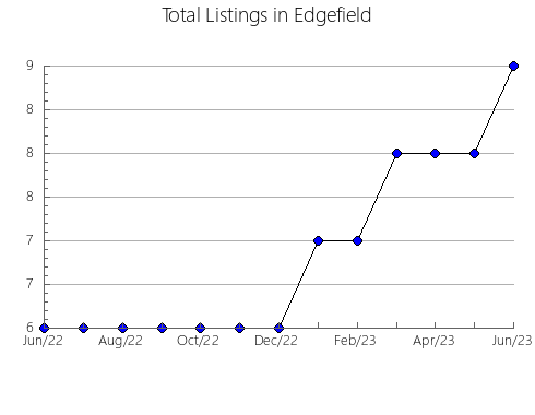 Airbnb & Vrbo Analytics, listings per month in Vaxholm, 15