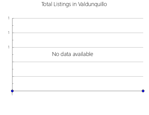 Airbnb & Vrbo Analytics, listings per month in Vega Alta