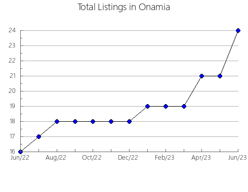 Airbnb & Vrbo Analytics, listings per month in VEGA DE SAN MATEO, 45