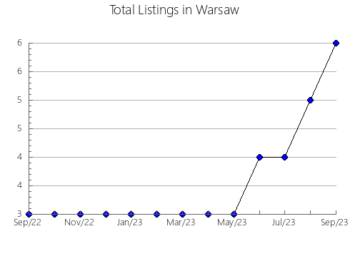 Airbnb & Vrbo Analytics, listings per month in Vega de Tera, 26