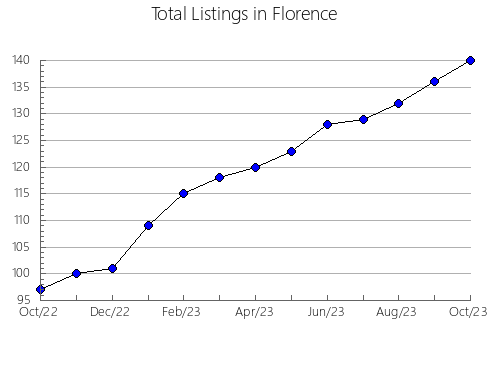 Airbnb & Vrbo Analytics, listings per month in Vega, TX