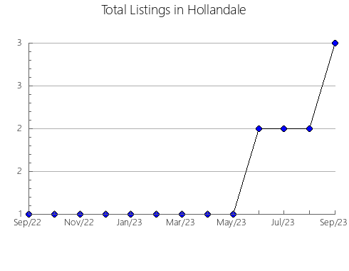 Airbnb & Vrbo Analytics, listings per month in VEGADEO, 51