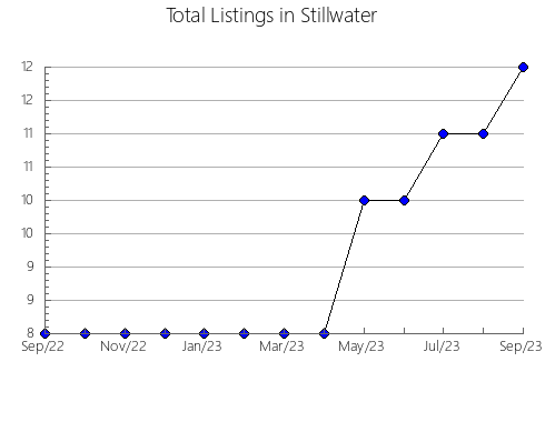 Airbnb & Vrbo Analytics, listings per month in Veinticinco de Mayo, 1