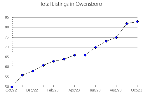 Airbnb & Vrbo Analytics, listings per month in Velamazán, 24