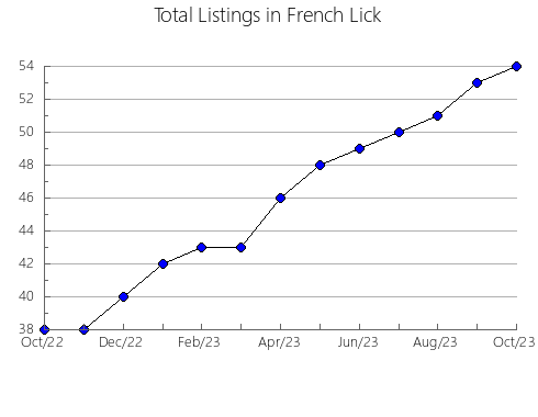 Airbnb & Vrbo Analytics, listings per month in Velefique, 1