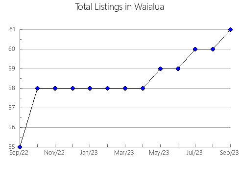 Airbnb & Vrbo Analytics, listings per month in Velenje, 10