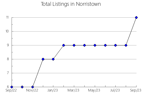 Airbnb & Vrbo Analytics, listings per month in Velikiy Ustyug, 78