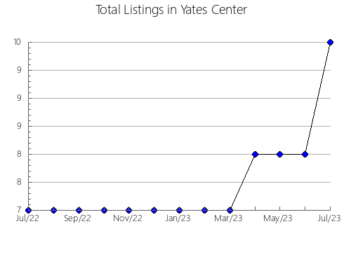 Airbnb & Vrbo Analytics, listings per month in Velilla del Río Carrión, 21