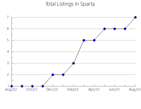 Airbnb & Vrbo Analytics, listings per month in Venta del Moro, 37