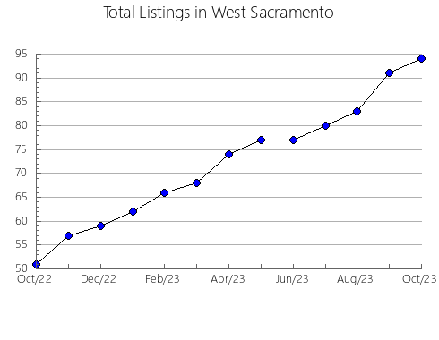 Airbnb & Vrbo Analytics, listings per month in Ventaquemada, 6