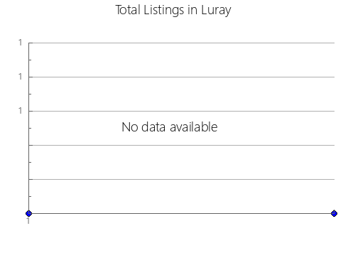 Airbnb & Vrbo Analytics, listings per month in VENUSTIANO CARRANZA, 16