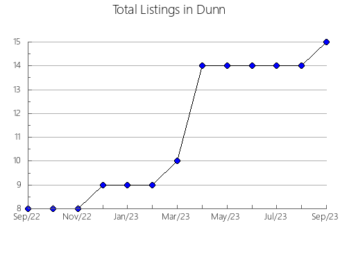 Airbnb & Vrbo Analytics, listings per month in Vera, 21