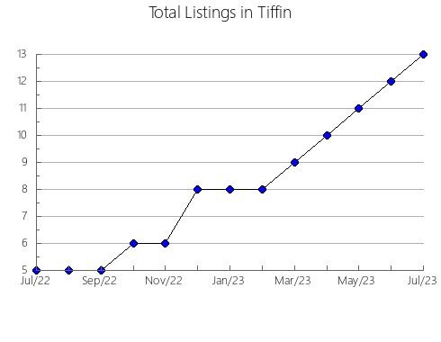 Airbnb & Vrbo Analytics, listings per month in Veranópolis, 21