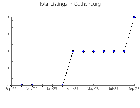 Airbnb & Vrbo Analytics, listings per month in Vercelli, 13