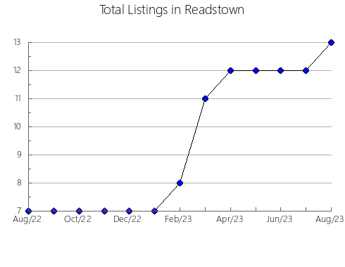 Airbnb & Vrbo Analytics, listings per month in Vereeniging, 3