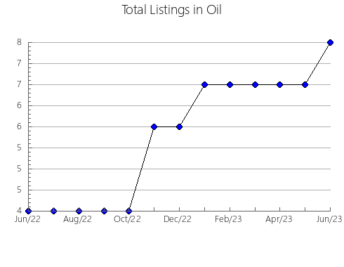 Airbnb & Vrbo Analytics, listings per month in Verkhnemamonskiy rayon, 79