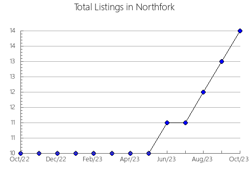 Airbnb & Vrbo Analytics, listings per month in Verkhovyns'kyi, 7