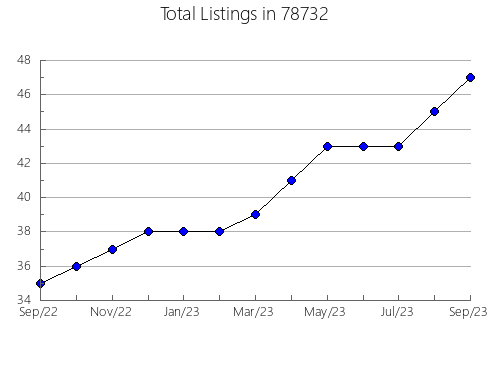 Airbnb & Vrbo Analytics, listings per month in Vernon Valley, NJ