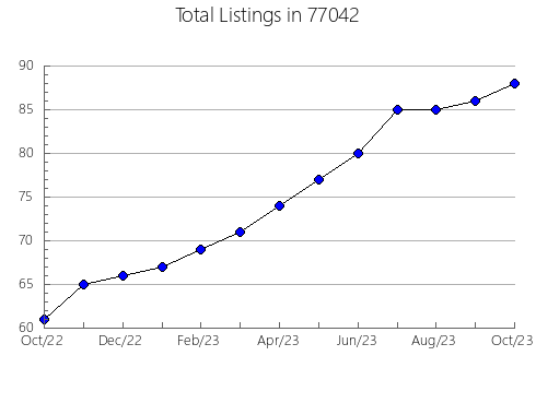 Airbnb & Vrbo Analytics, listings per month in Versailles, MO