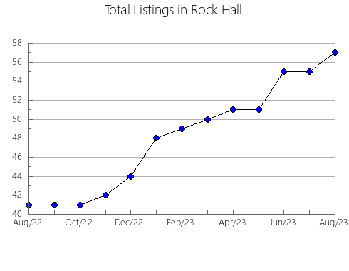 Airbnb & Vrbo Analytics, listings per month in VESPELLA DE GAIà, 30