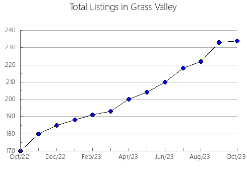 Airbnb & Vrbo Analytics, listings per month in Vesper, WI