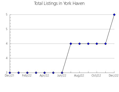 Airbnb & Vrbo Analytics, listings per month in Vetlanda, 8