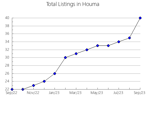 Airbnb & Vrbo Analytics, listings per month in VIC, 27