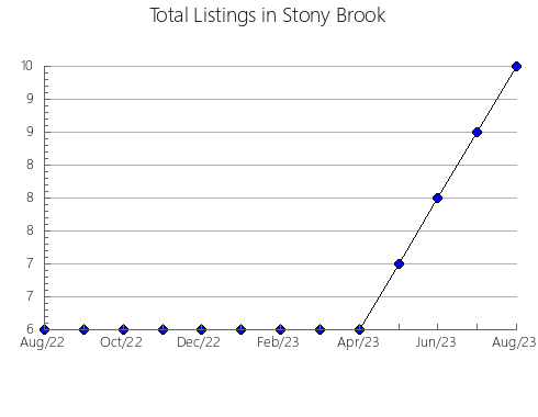 Airbnb & Vrbo Analytics, listings per month in Vicente López, 1