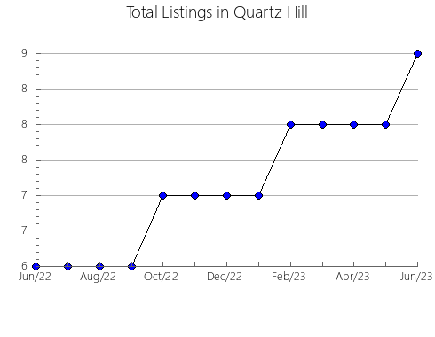 Airbnb & Vrbo Analytics, listings per month in VICHADA