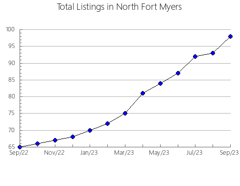 Airbnb & Vrbo Analytics, listings per month in VICTORIA, 2