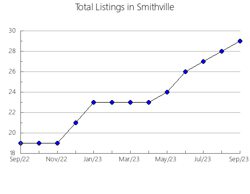 Airbnb & Vrbo Analytics, listings per month in Vidal Ramos, 25